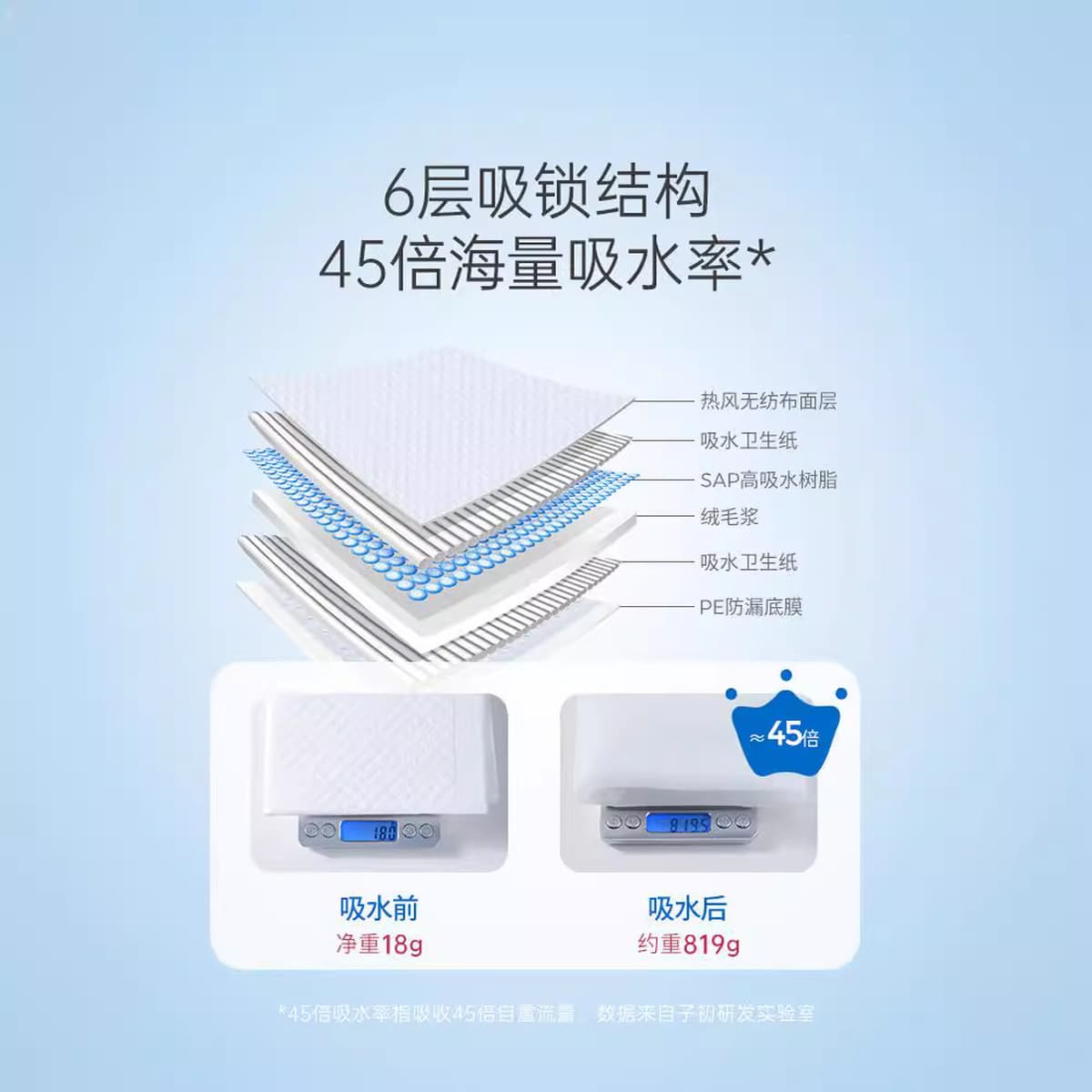 Детская подушка для мочи Одноразовый матрас водонепроницаемый