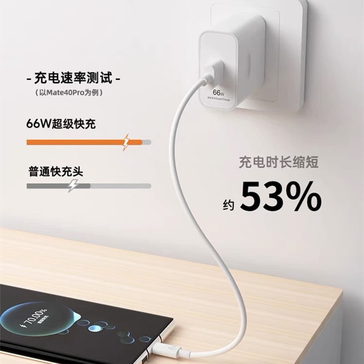 Оригинальное зарядное устройство из нитрида галлия подходит для зарядного устройства Huawei 66W SuperCharge, кабеля для...