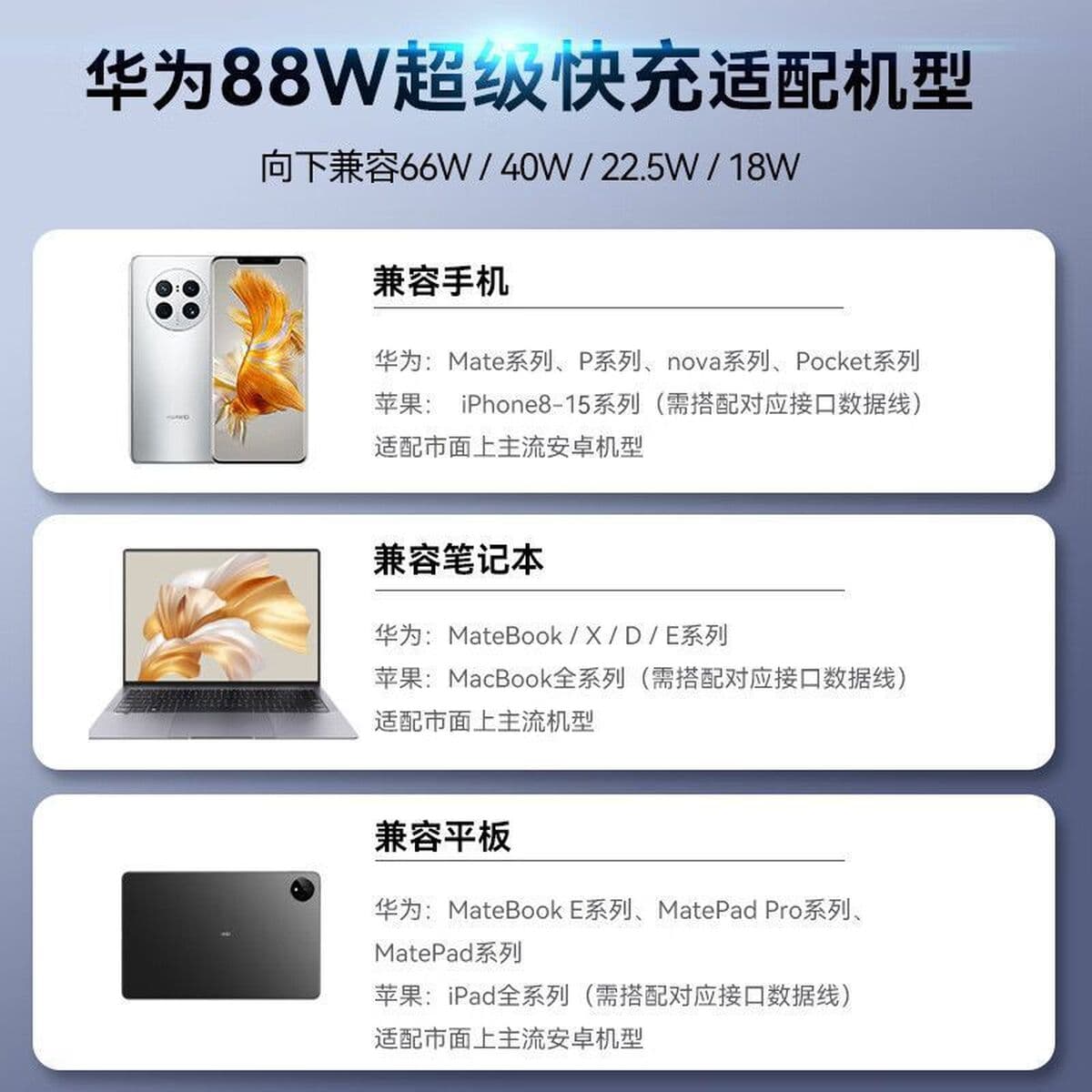 Оптовая продажа 88W быстрая зарядка применима Huawei Mate60pro зарядное устройство головка Honor мобильный телефон зарядная...