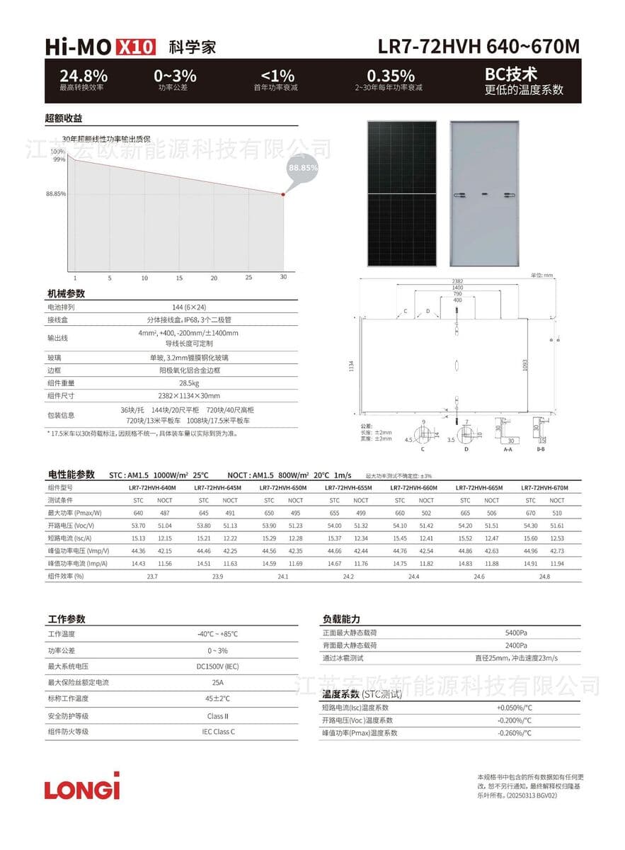 Солнечные фотоэлектрические панели LONGi: компоненты, одностеклянные фотоэлектрические панели, панели для выработки...