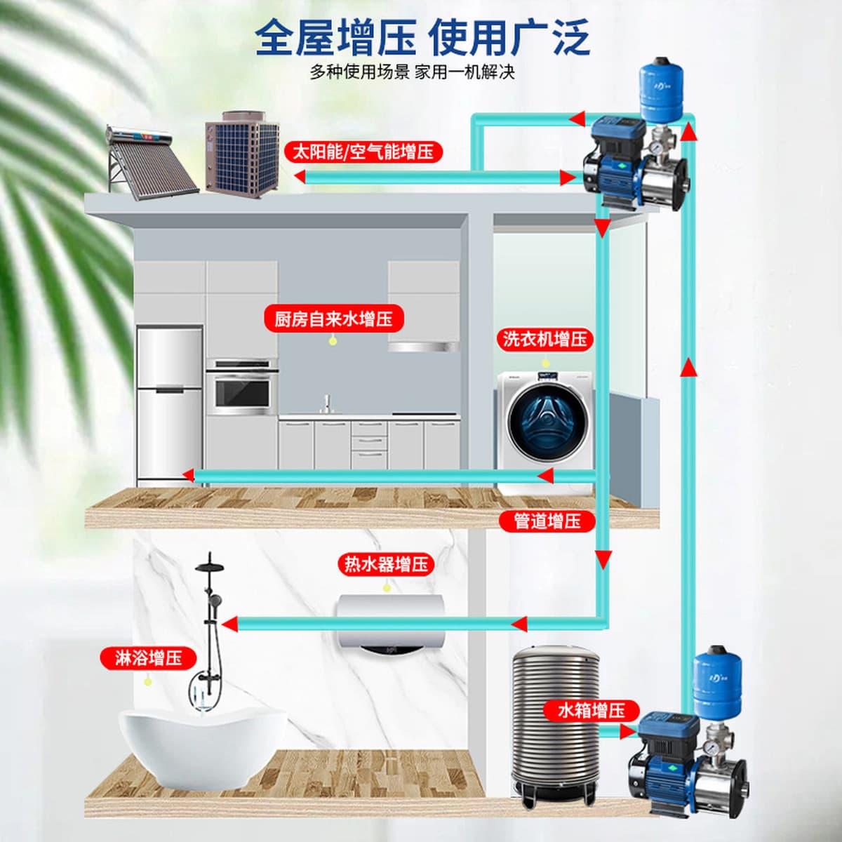 Южный водяной насос Бустерный насос CHM бытовое оборудование для подачи воды под постоянным давлением из нержавеющей стали...
