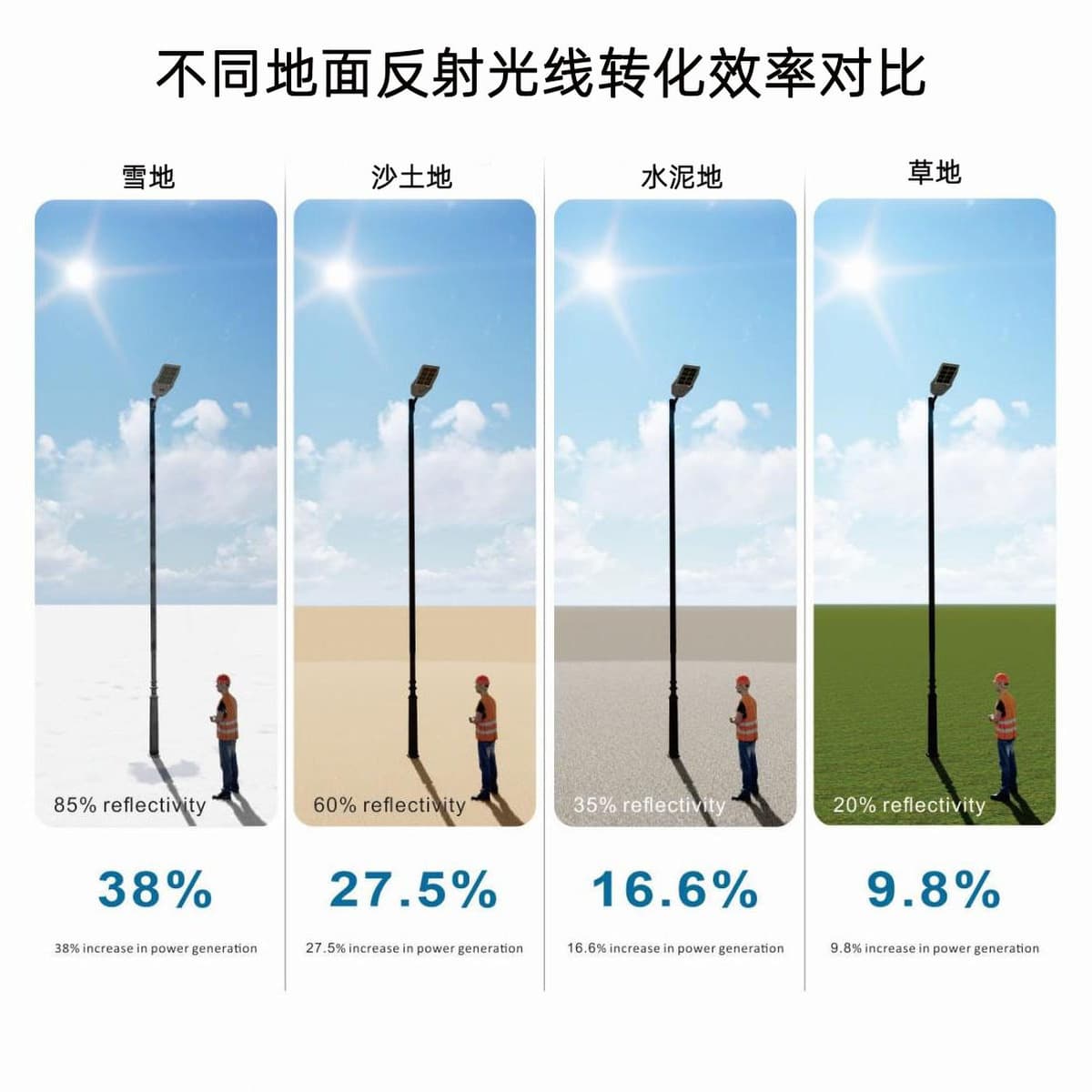 Новый двухсторонний зарядный солнечный уличный фонарь сверхяркий, высокая мощность, индукция тела ультратонкая солнечная...